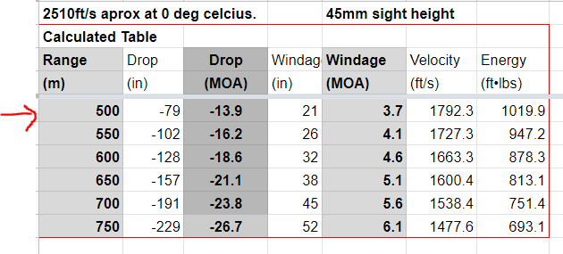 ballistic data card 30-06