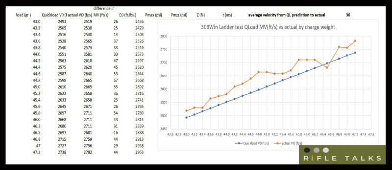 Quickload 308win chart