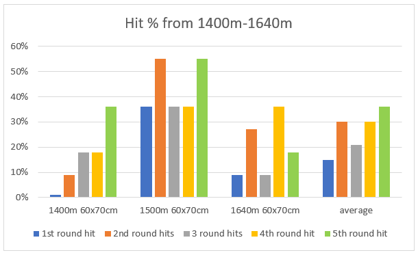 Extreme Shot One Mile Italia