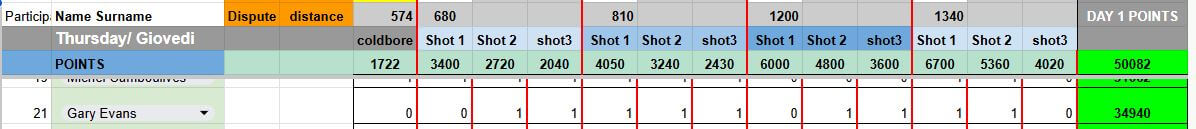 gary evans points ESI